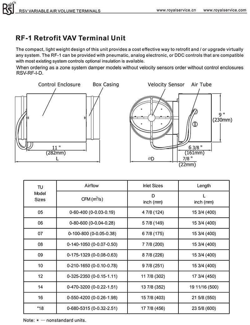 HVAC Total Tools Ductwork Round Retrofit Variable Air Volume Valve VAV